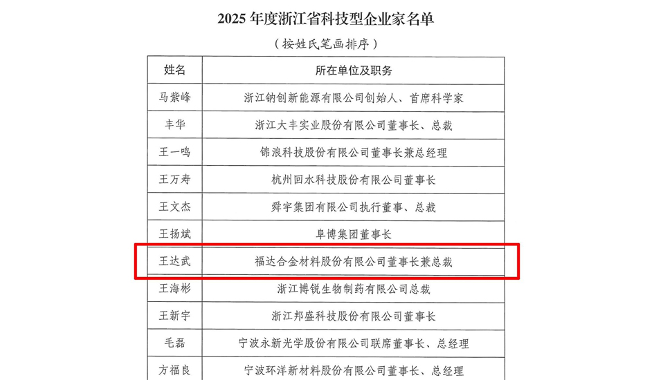 喜报丨董事长王达武荣获2025年度浙江省科技型企业家