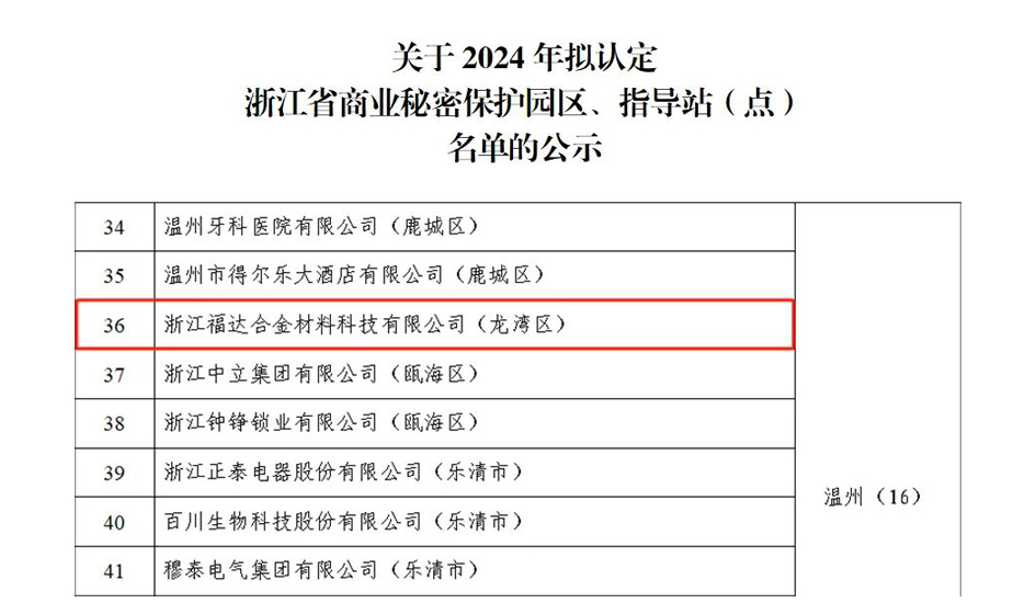 喜报丨福达合金获评&ldquo;2024年浙江省商业秘密保护示范点&rdquo;