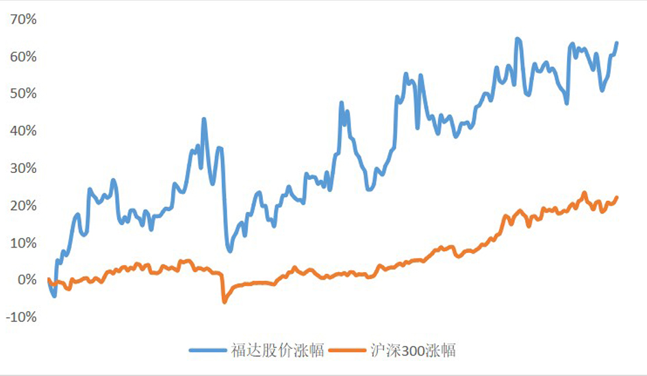 中泰证券首次覆盖福达合金并给予&ldquo;买入&rdquo;评级 助力公司资本市场表现持续走强